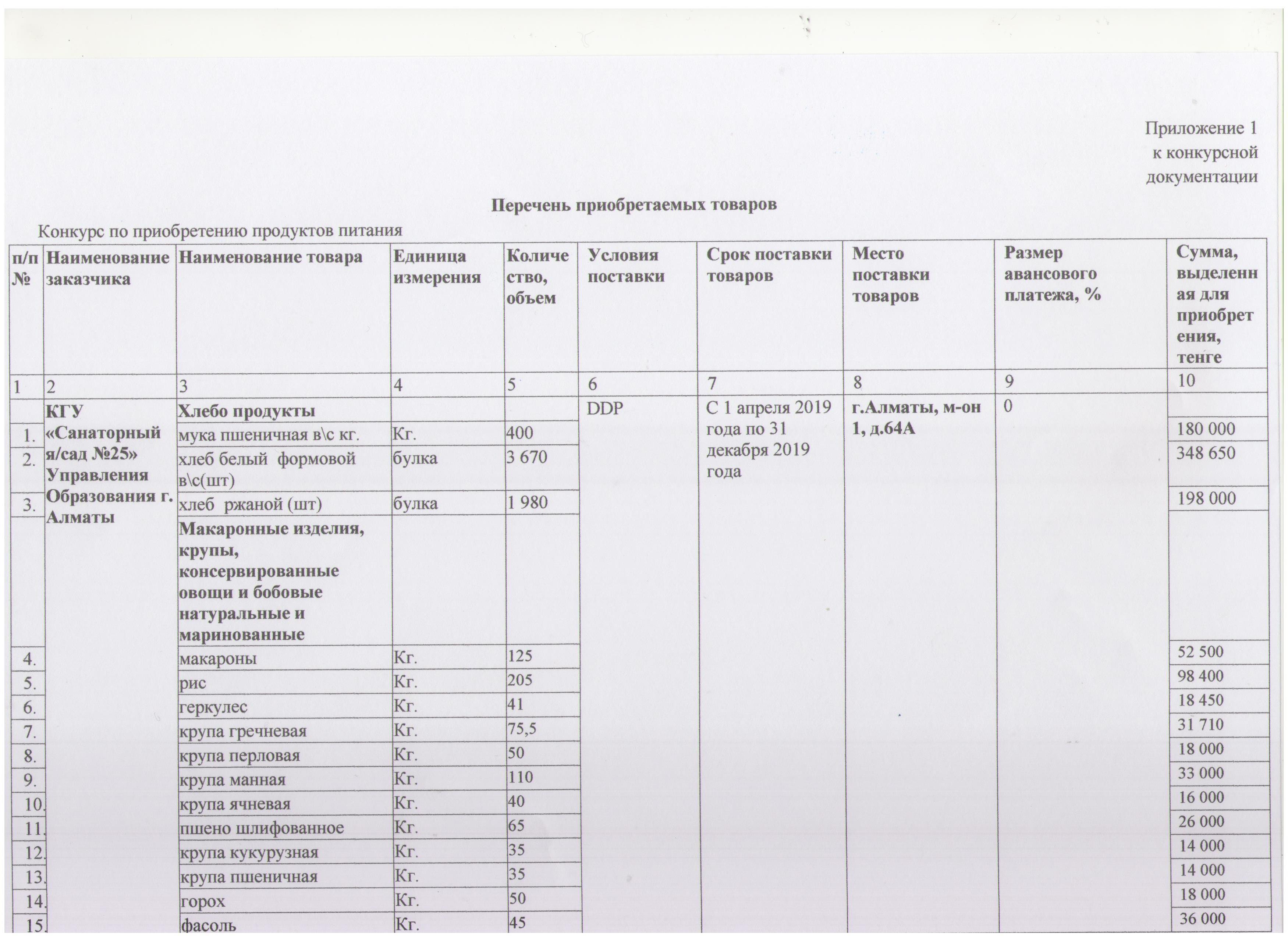 Перечень приобретаемых товаров