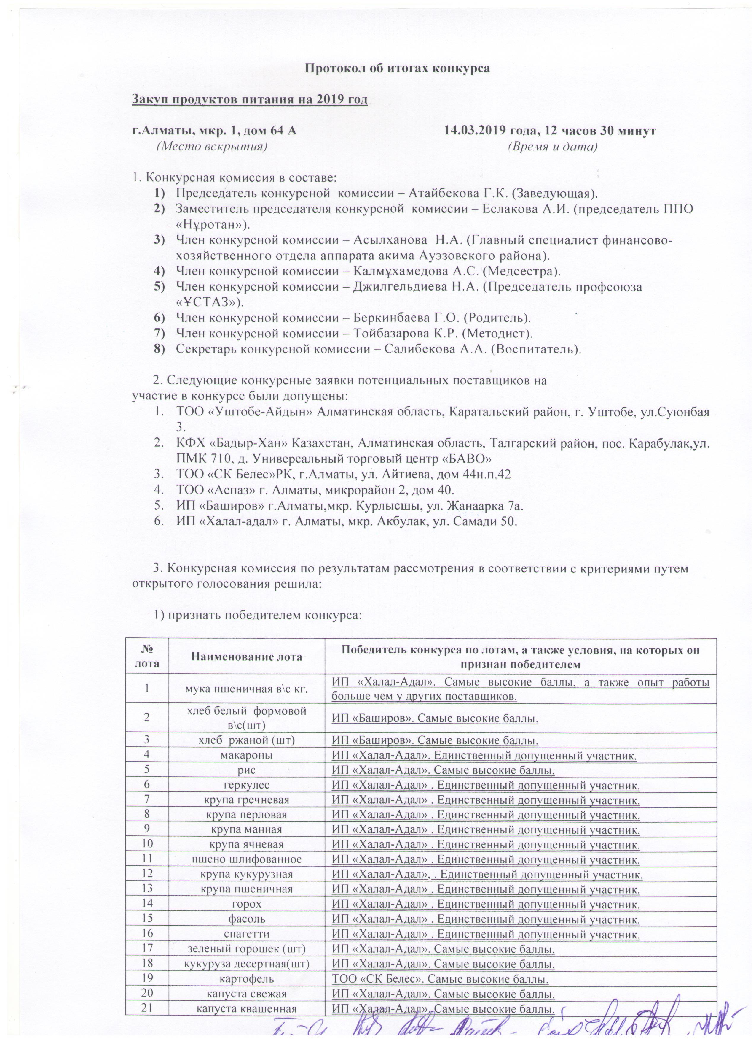 Протокол итогов конкурса