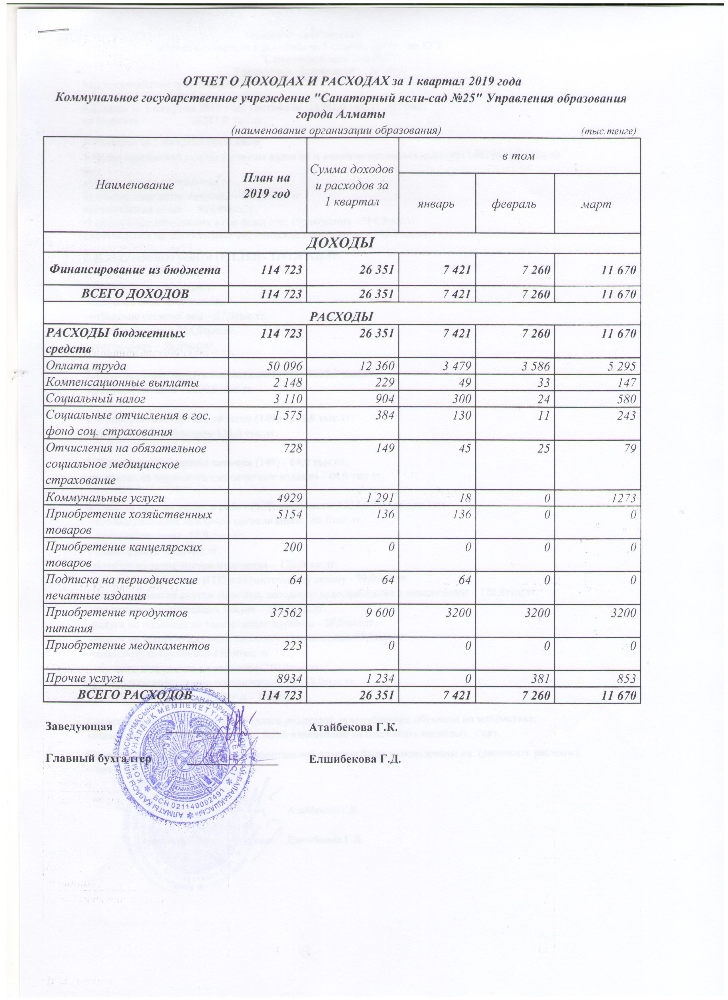 Отчет о доходах и расходах за I квартал  2019 года