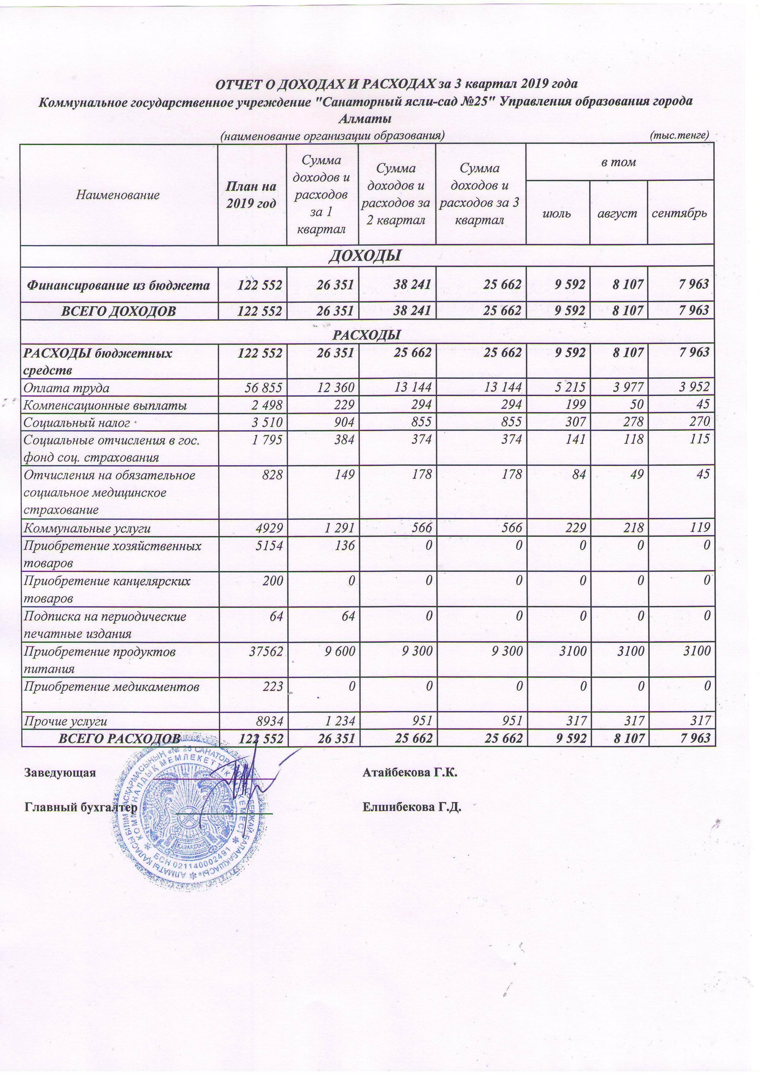 Отчет о доходах и расходах за 3 квартал 2019 года