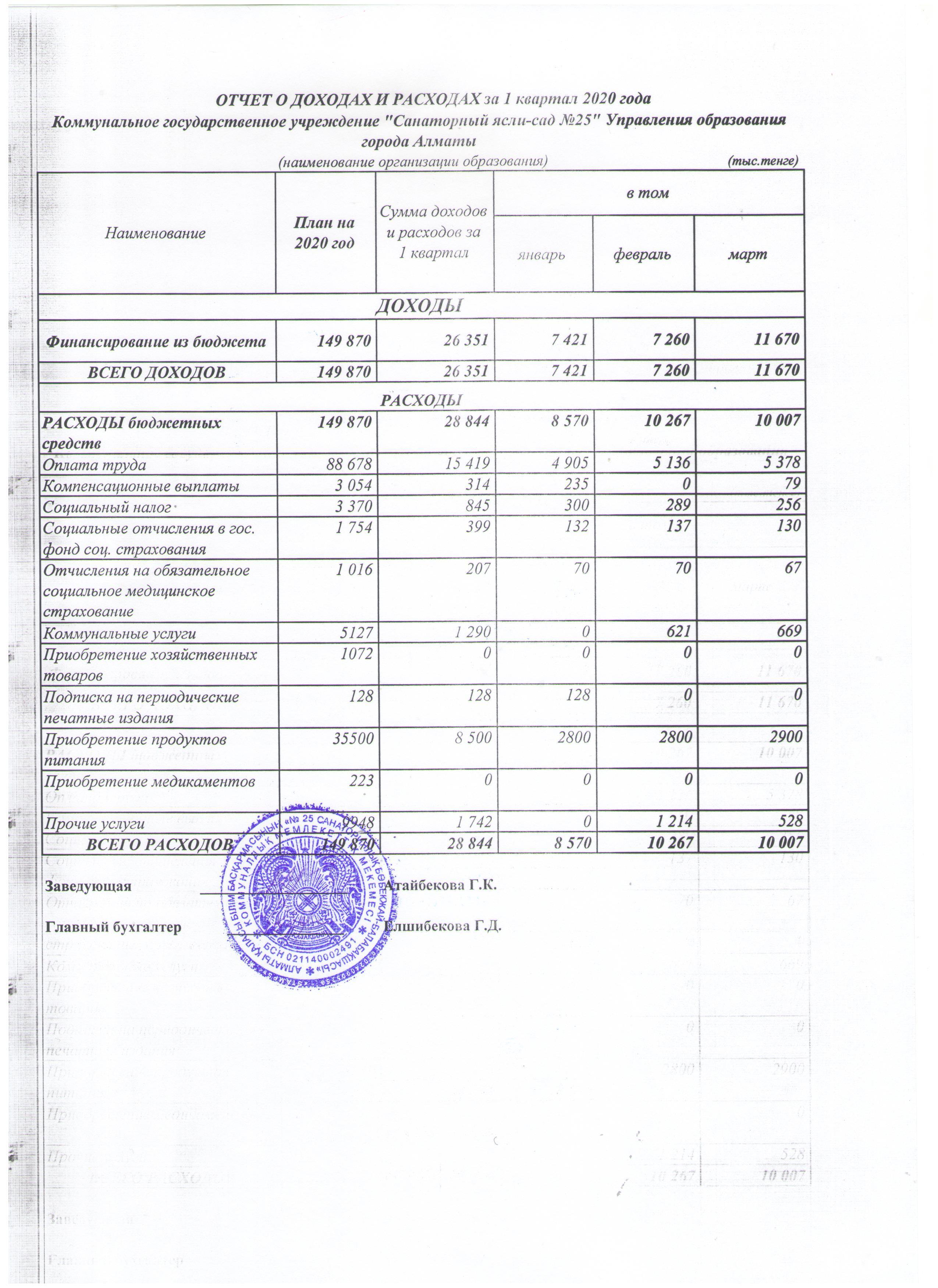 Отчет о расходах и доходах за 1 квартал 2020 года