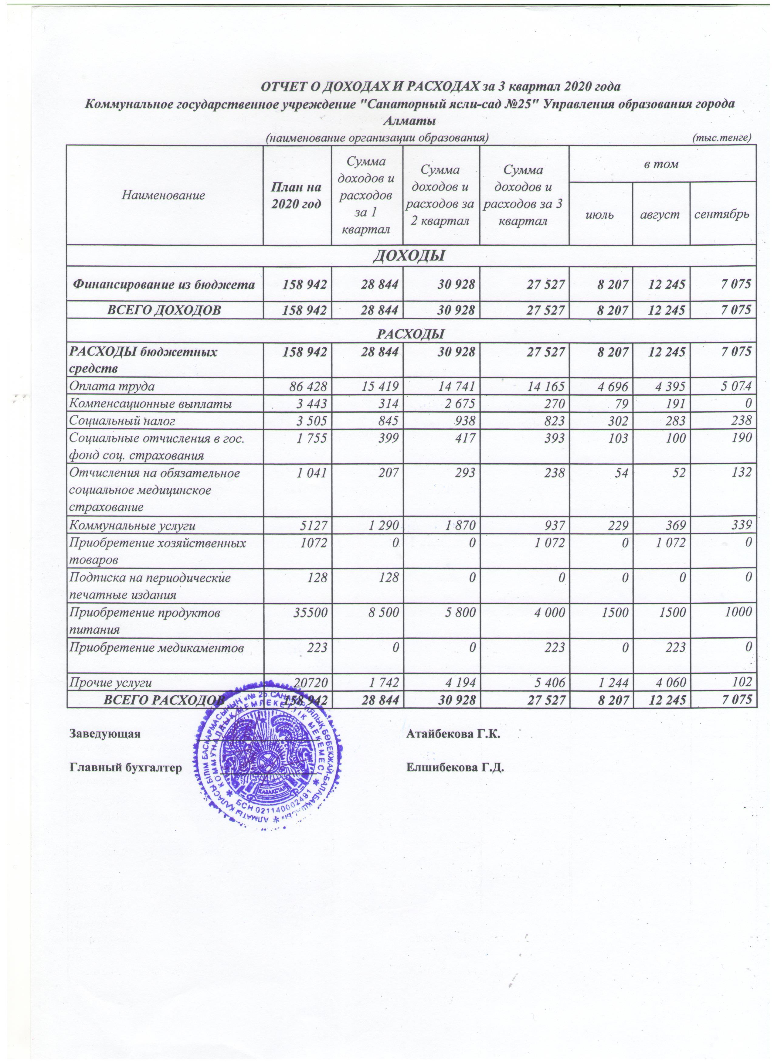 Отчет о доходах и расходах за III квартал 2020 года