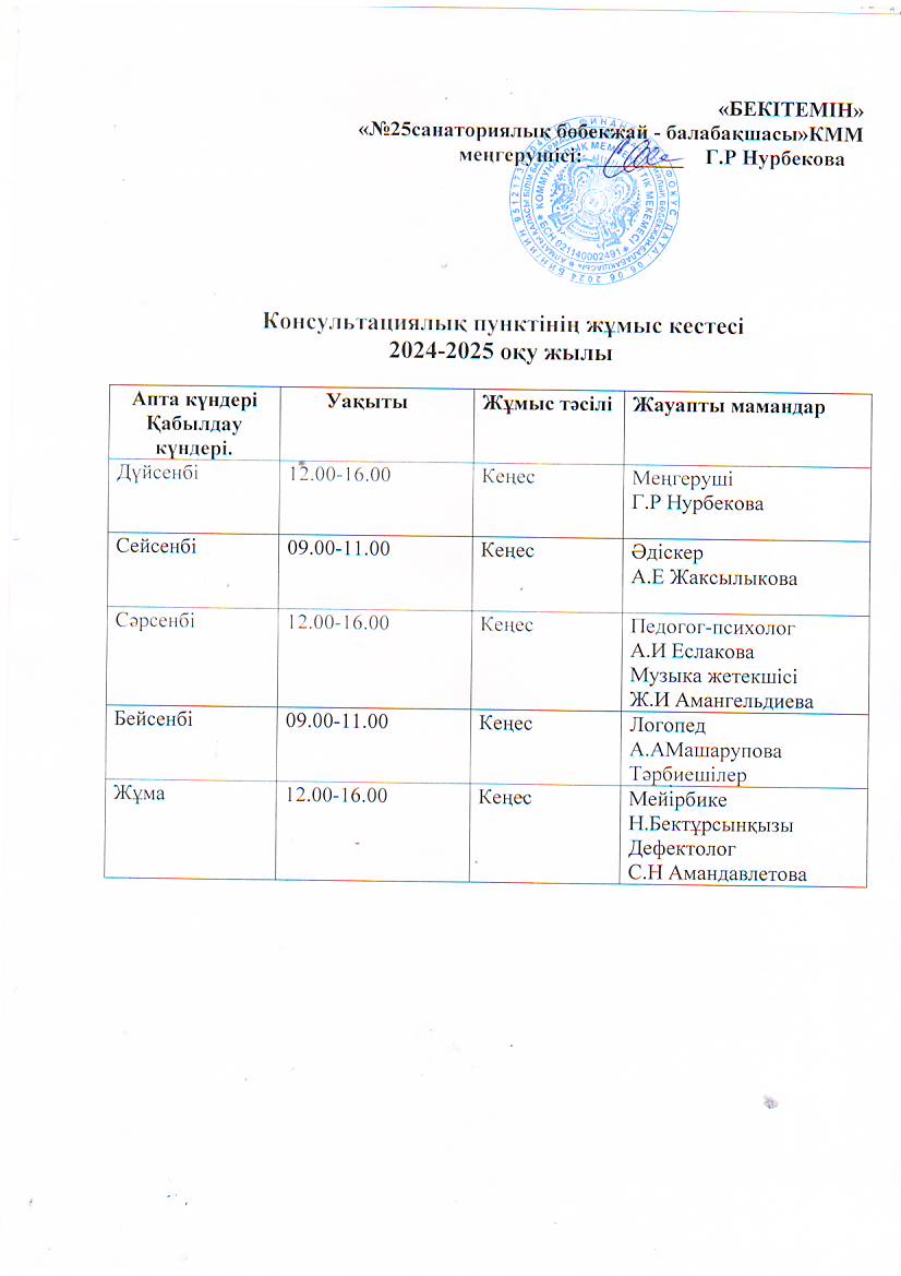 Консультациялық пунктінің жұмыс кестесі  2024-2025 оқу жылы