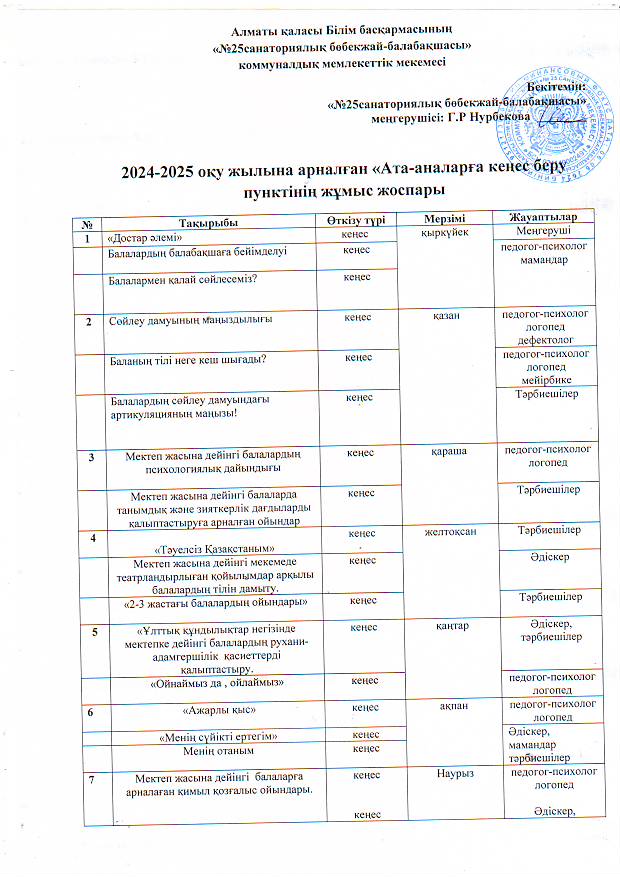 2024-2025 оқу жылына арналған " Ата-аналарға арналған консультативтік кеңес беру жұмысының жоспары"